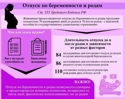 Что нужно знать про отпуск женщинам по беременности и родам