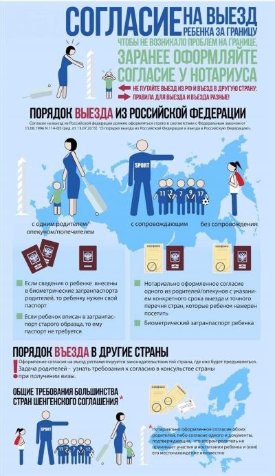 Несогласие законного представителя на выезд ребенка за границу