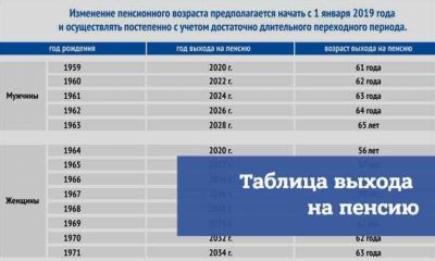 Основные нормы пенсионного законодательства для полицейских