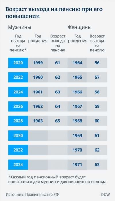 Пенсионные правила и выплаты для полицейских в России: возраст выхода на пенсию, условия и размеры для ранговых должностей от полковника до генерала МВД