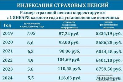 Информация о требованиях к прививкам при поступлении в детский сад