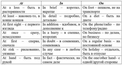 Альтернативы слову 