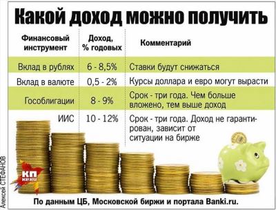 Регистрация информации по дивидендам и НДФЛ с них в С:Бухгалтерии