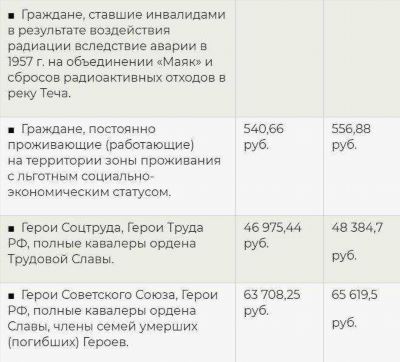 Выплачиваются ли алименты с пенсии работающего пенсионера?