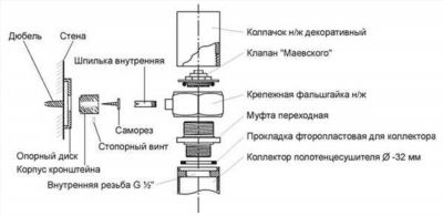 Почему полотенцесушитель течет при отключении горячей воды?