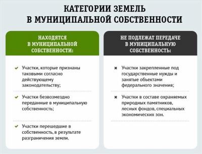 Преимущества получения земли в собственность