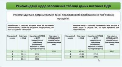 Виды и цели проведения налоговых проверок