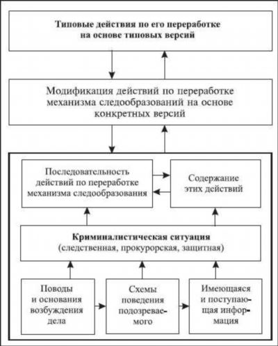 Обязанности участников уголовного процесса