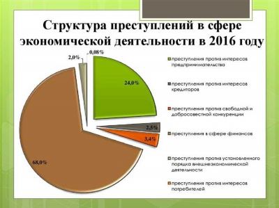 Определение и классификация преступлений против личности в уголовном кодексе