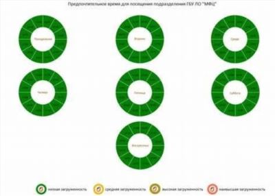 Налоговый вычет за посещение детского сада