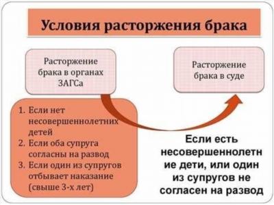 Основные этапы и процедура