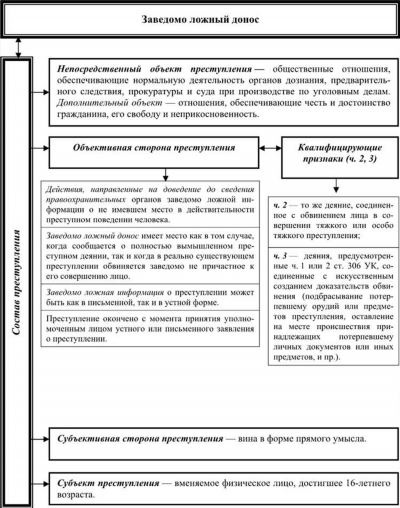 Понятие вещественных доказательств