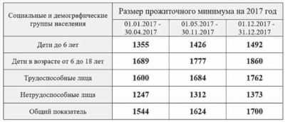 Пособие по безработице в 2025 году