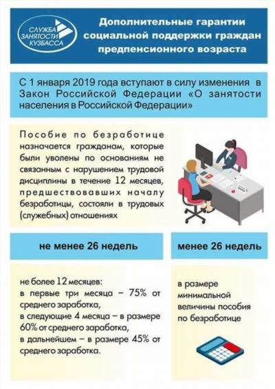 Дополнительные выплаты при получении пособия по безработице