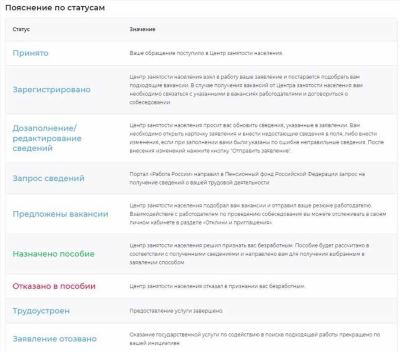 Пособие по безработице в Томской области 2024 года: правила и размеры с учетом районного коэффициента