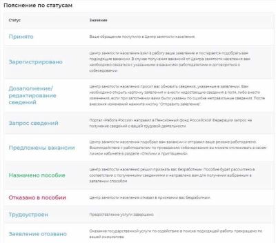 Пособие по безработице в Томской области 2025 года: правила и размеры с учетом районного коэффициента