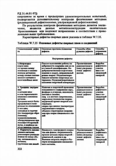 Ответственные лица при эксплуатации подъемных сооружений