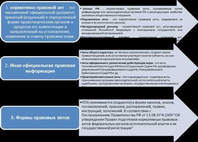 Какие дополнительные документы нужно собрать для решения вопросов о правах и обязанностях граждан?