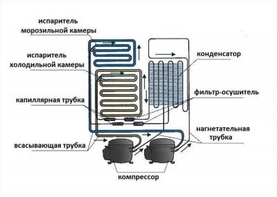 Принцип работы аммиачного устройства