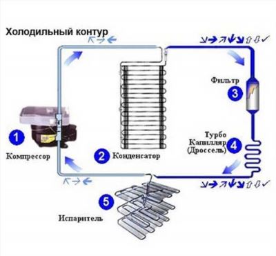 Как работает холодильник на газе