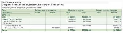 Расчет земельного налога в 1С: Бухгалтерии предприятия ред. 3.0.