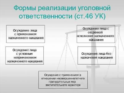 Сущность и последствия привлечения к административной ответственности