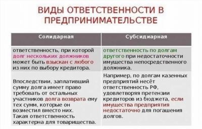 Порядок взыскания долга