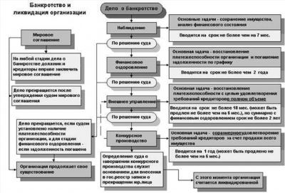 Признание гражданина банкротом