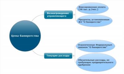 Последствия введения ограничительных мер