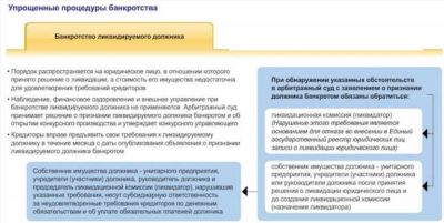 Подготовка компании к банкротству