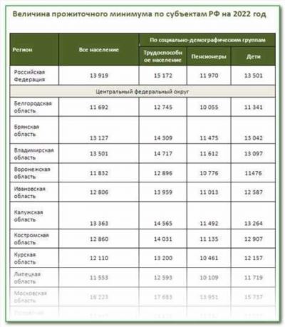 Данные для детей, пенсионеров и работоспособного населения