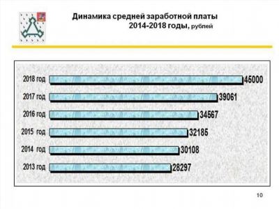 От чего зависит показатель районного коэффициента в Красноярском крае