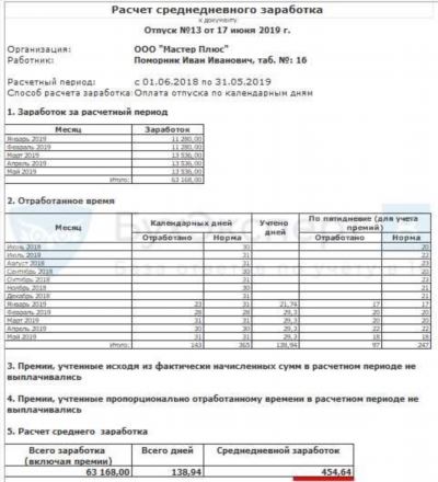 Изменения в расчете районного коэффициента