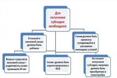 Федеральные стандарты и критерии