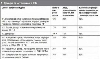 Как работает калькулятор -НДФЛ