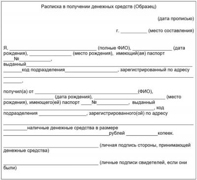 Как правильно оформить расписку о возврате денег за квартиру