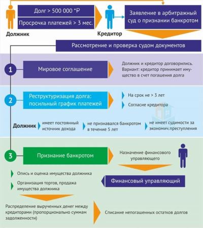 Услуги юристов и финансовых консультантов