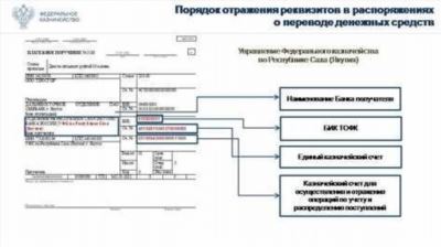 Изменения реквизитов для ООО