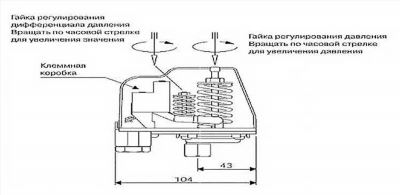 Какие характеристики следует менять?