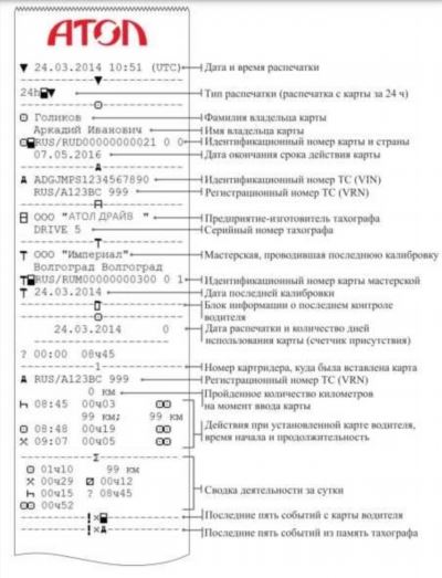 Обучение пользованию тахографом