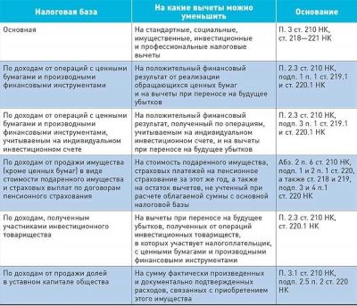 Налогообложение резидентов и нерезидентов