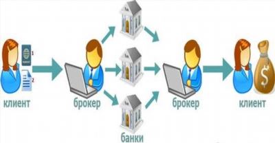 Согласие на обработку персональных данных