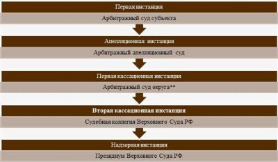 Статистический анализ данных Судебной коллегии по административным делам Суда общей юрисдикции