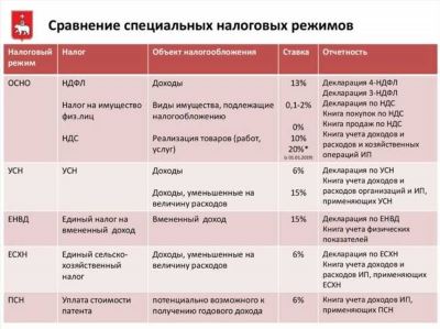 Что вы узнаете из данной статьи