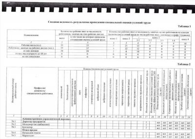 Важность специальной оценки условий труда (СОУТ) в Москве