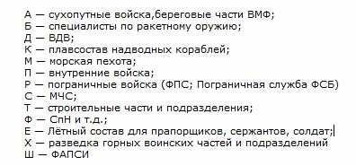 Какие записи в военном билете бывают, и что они значат