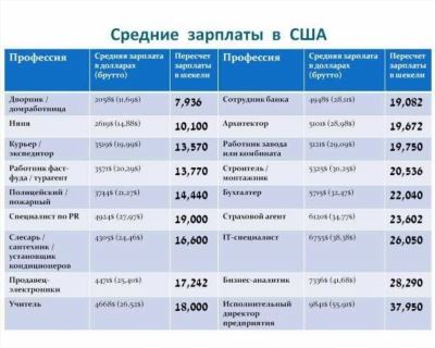 Место Татарстана среди других городов