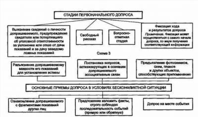 Психологическое сопровождение в судебных процессах