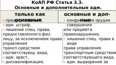 Конфискация орудия совершения административного правонарушения