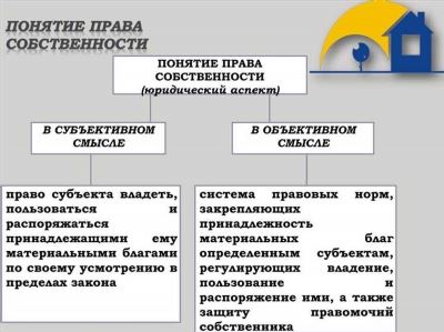 Где узнать информацию